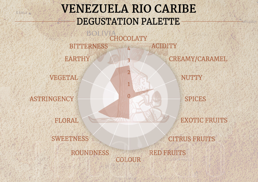 Profil 100% čokolády Venezuela od značky Incacao